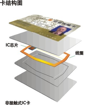 深圳智能卡生产厂家IC卡白卡解读 从芯片到产品的完美蜕变